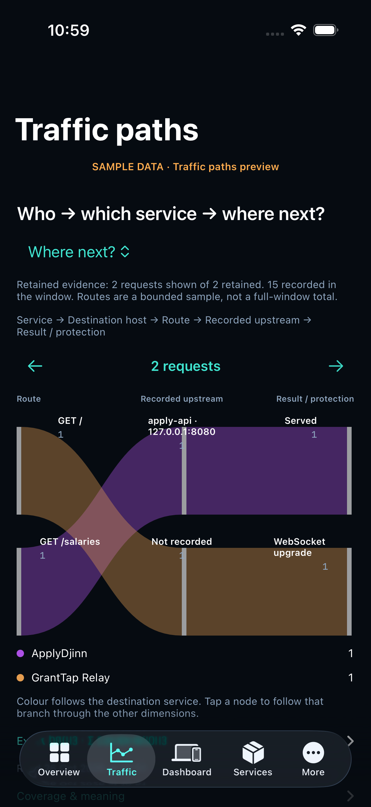 Hostwatch service routing Sankey with distinct destination colours and retained upstream evidence, simulator sample data